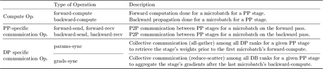 Figure 2 for Understanding Stragglers in Large Model Training Using What-if Analysis