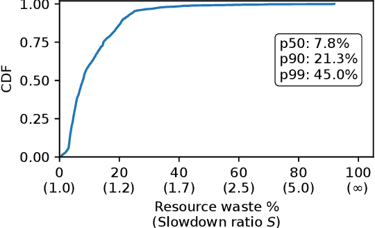 Figure 4 for Understanding Stragglers in Large Model Training Using What-if Analysis