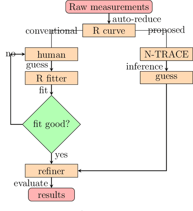 Figure 1 for Extracting thin film structures of energy materials using transformers