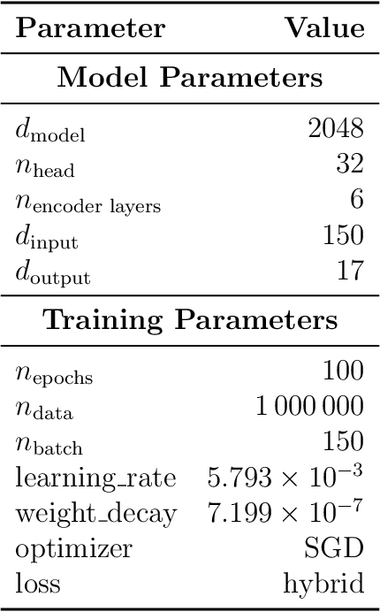 Figure 2 for Extracting thin film structures of energy materials using transformers