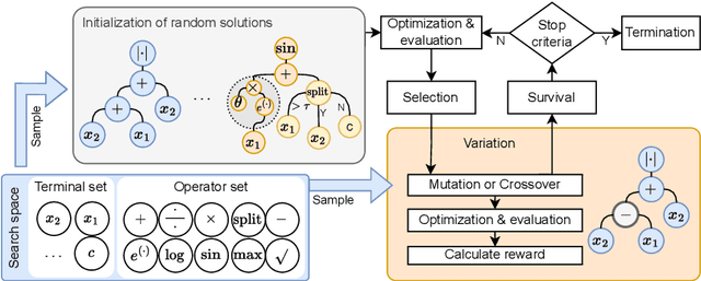 Figure 1 for Towards symbolic regression for interpretable clinical decision scores