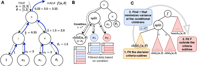 Figure 3 for Towards symbolic regression for interpretable clinical decision scores