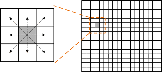Figure 3 for Radar Sensing via OTFS Signaling: A Delay Doppler Signal Processing Perspective