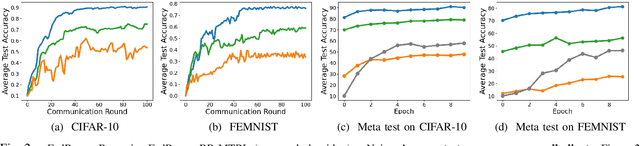 Figure 2 for Byzantine Resilient Federated Multi-Task Representation Learning