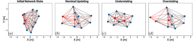 Figure 1 for Distributed Resilience-Aware Control in Multi-Robot Networks