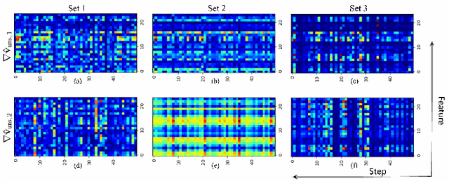 Figure 3 for ContrasInver: Voxel-wise Contrastive Semi-supervised Learning for Seismic Inversion