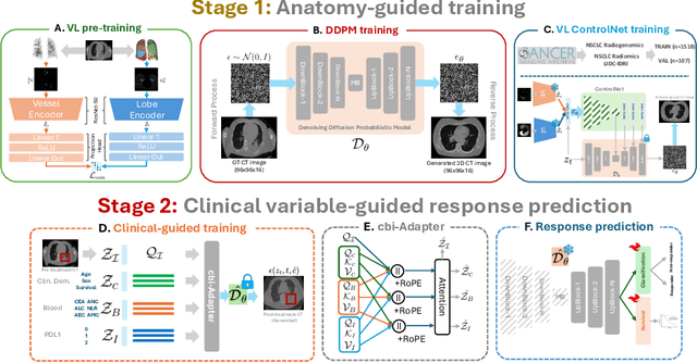 Figure 1 for ImmunoDiff: A Diffusion Model for Immunotherapy Response Prediction in Lung Cancer