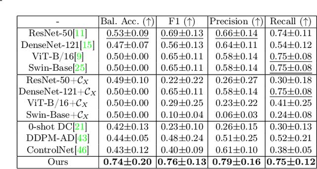 Figure 2 for ImmunoDiff: A Diffusion Model for Immunotherapy Response Prediction in Lung Cancer