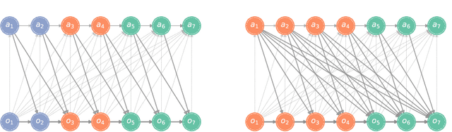 Figure 4 for On the Role of Information Structure in Reinforcement Learning for Partially-Observable Sequential Teams and Games