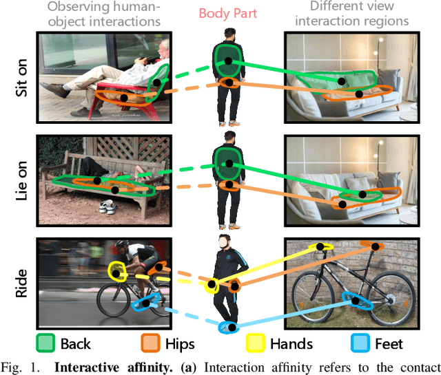 Figure 1 for Visual-Geometric Collaborative Guidance for Affordance Learning