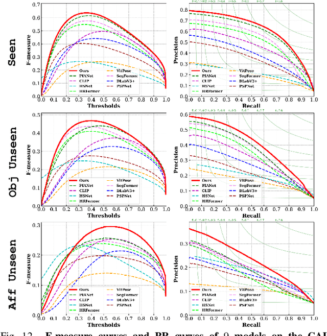 Figure 4 for Visual-Geometric Collaborative Guidance for Affordance Learning