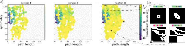 Figure 3 for Meta-Learning an Evolvable Developmental Encoding