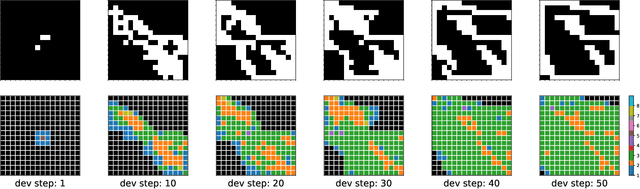 Figure 4 for Meta-Learning an Evolvable Developmental Encoding