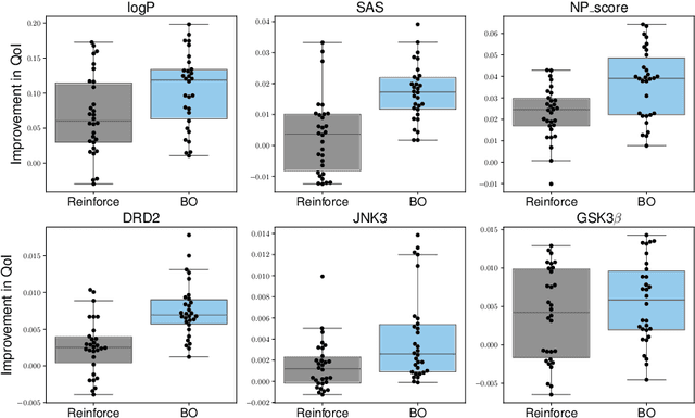 Figure 3 for Enhancing Generative Molecular Design via Uncertainty-guided Fine-tuning of Variational Autoencoders
