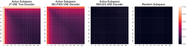 Figure 4 for Enhancing Generative Molecular Design via Uncertainty-guided Fine-tuning of Variational Autoencoders