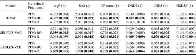 Figure 2 for Enhancing Generative Molecular Design via Uncertainty-guided Fine-tuning of Variational Autoencoders
