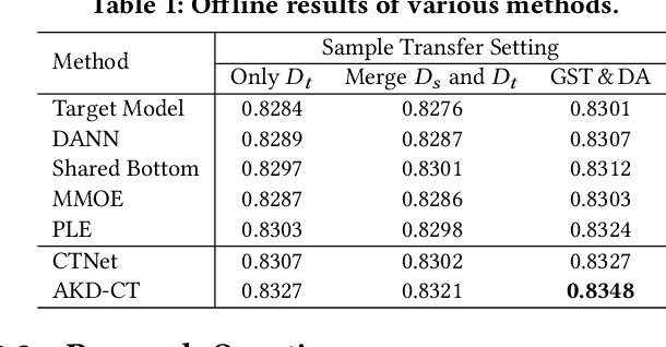 Figure 2 for ECAT: A Entire space Continual and Adaptive Transfer Learning Framework for Cross-Domain Recommendation