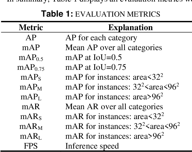 Figure 1 for The Impact of Different Backbone Architecture on Autonomous Vehicle Dataset