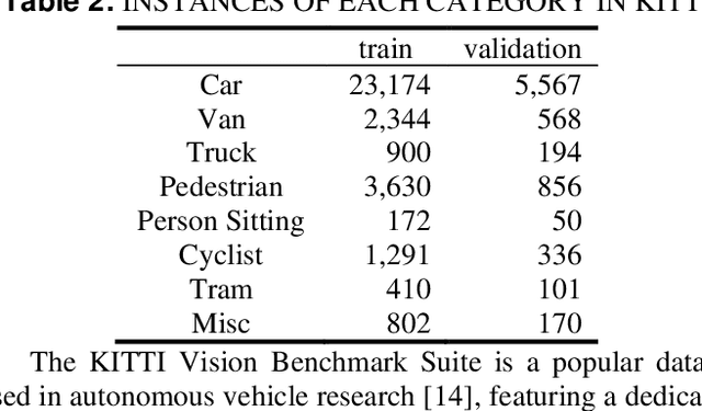 Figure 3 for The Impact of Different Backbone Architecture on Autonomous Vehicle Dataset