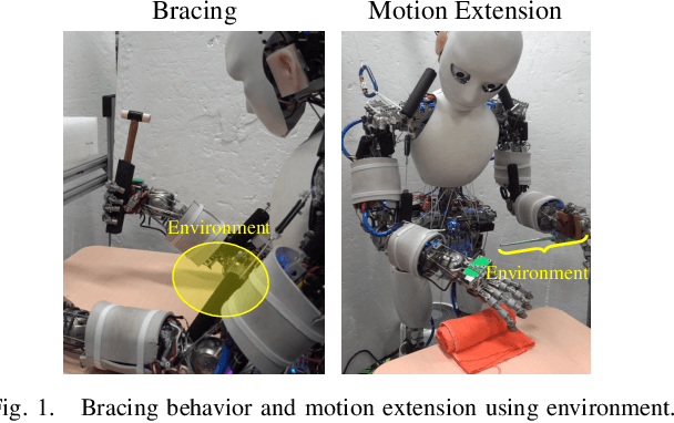 Figure 1 for Stability Recognition with Active Vibration for Bracing Behaviors and Motion Extensions Using Environment in Musculoskeletal Humanoids