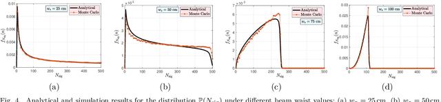 Figure 4 for Towards City-Scale Quantum Timing: Wireless Synchronization via Quantum Hubs