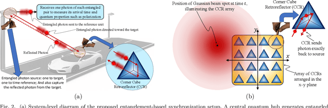 Figure 2 for Towards City-Scale Quantum Timing: Wireless Synchronization via Quantum Hubs
