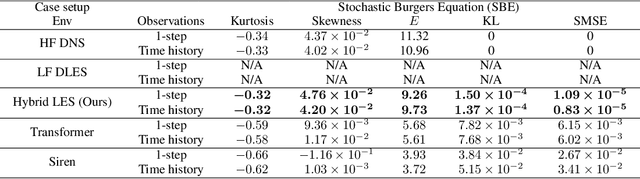 Figure 4 for Multi-fidelity Reinforcement Learning Control for Complex Dynamical Systems