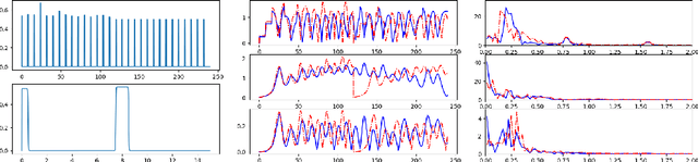Figure 3 for Multi-fidelity Reinforcement Learning Control for Complex Dynamical Systems
