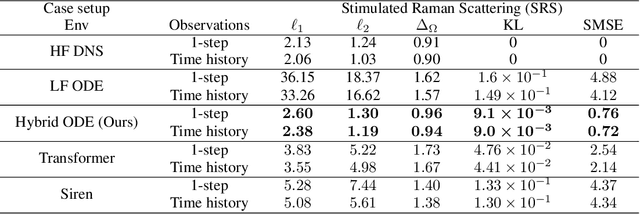 Figure 2 for Multi-fidelity Reinforcement Learning Control for Complex Dynamical Systems
