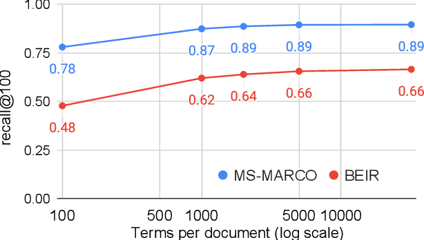 Figure 4 for NAIL: Lexical Retrieval Indices with Efficient Non-Autoregressive Decoders