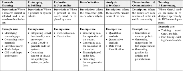 Figure 2 for The HCI GenAI CO2ST Calculator: A Tool for Calculating the Carbon Footprint of Generative AI Use in Human-Computer Interaction Research