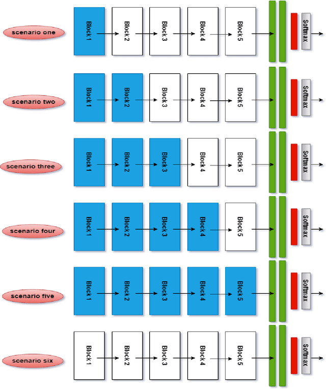 Figure 2 for Analysis of Transferred Pre-Trained Deep Convolution Neural Networks in Breast Masses Recognition