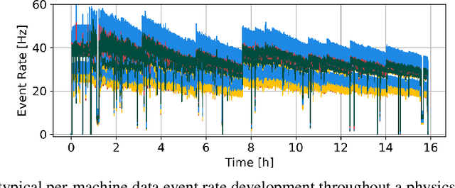 Figure 4 for DeepHYDRA: Resource-Efficient Time-Series Anomaly Detection in Dynamically-Configured Systems