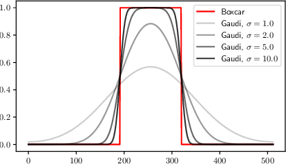 Figure 4 for Differentiable Learning of Generalized Structured Matrices for Efficient Deep Neural Networks