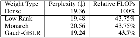 Figure 2 for Differentiable Learning of Generalized Structured Matrices for Efficient Deep Neural Networks