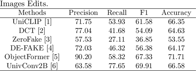 Figure 1 for CapsFake: A Multimodal Capsule Network for Detecting Instruction-Guided Deepfakes