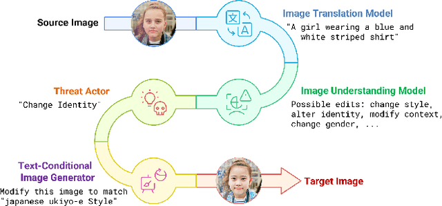 Figure 3 for CapsFake: A Multimodal Capsule Network for Detecting Instruction-Guided Deepfakes