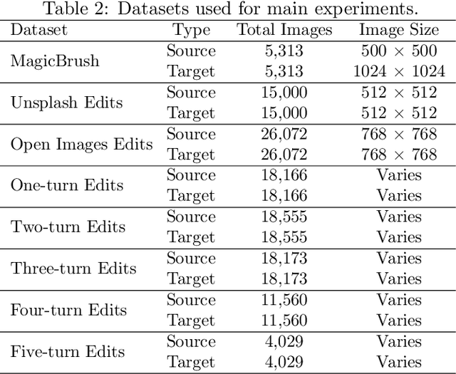 Figure 4 for CapsFake: A Multimodal Capsule Network for Detecting Instruction-Guided Deepfakes