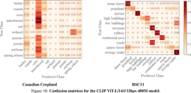 Figure 2 for SATIN: A Multi-Task Metadataset for Classifying Satellite Imagery using Vision-Language Models