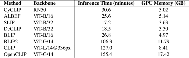 Figure 3 for SATIN: A Multi-Task Metadataset for Classifying Satellite Imagery using Vision-Language Models