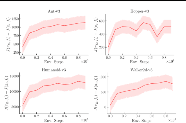 Figure 3 for Hybrid Inverse Reinforcement Learning