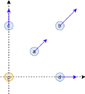 Figure 2 for Beyond Static Assumptions: the Predictive Justified Perspective Model for Epistemic Planning