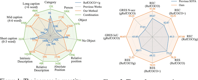 Figure 1 for D2AF: A Dual-Driven Annotation and Filtering Framework for Visual Grounding