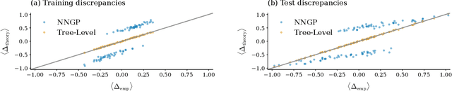 Figure 2 for From Kernels to Features: A Multi-Scale Adaptive Theory of Feature Learning