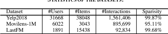Figure 4 for Topology-aware Debiased Self-supervised Graph Learning for Recommendation