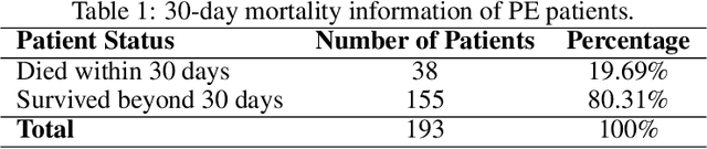 Figure 2 for Mortality Prediction of Pulmonary Embolism Patients with Deep Learning and XGBoost