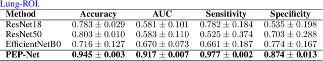 Figure 4 for Mortality Prediction of Pulmonary Embolism Patients with Deep Learning and XGBoost