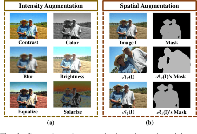Figure 2 for Adaptive Spatial Augmentation for Semi-supervised Semantic Segmentation