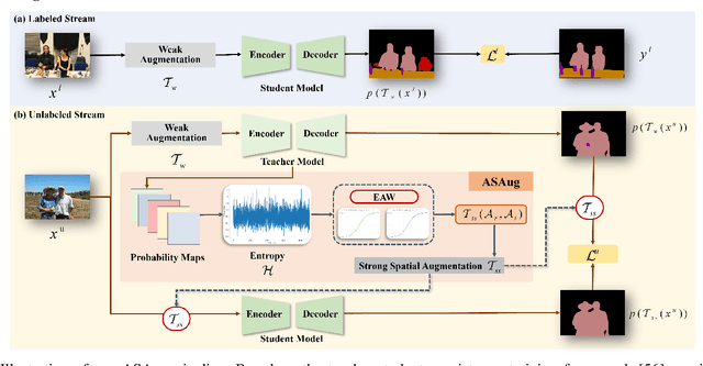 Figure 3 for Adaptive Spatial Augmentation for Semi-supervised Semantic Segmentation