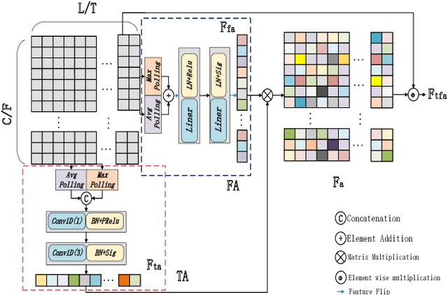 Figure 3 for Magnitude-Phase Dual-Path Speech Enhancement Network based on Self-Supervised Embedding and Perceptual Contrast Stretch Boosting